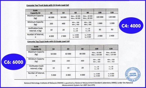 PA Table for C6 and C4 317eaebe